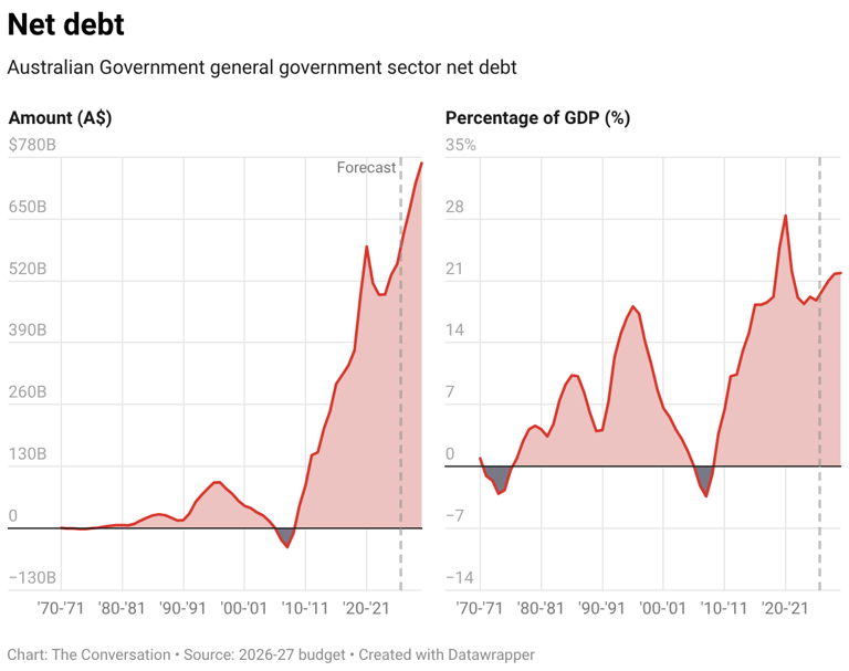 A budget with a bundle of reforms in a time of 'extreme uncertainty'