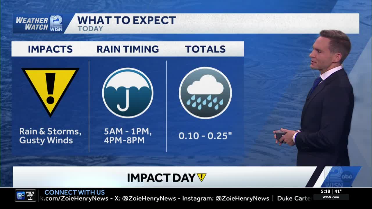 Impact day: Severe storm risk for SE Wisconsin Tuesday