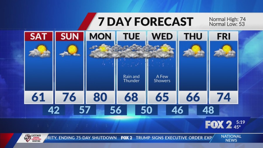 Cool feel to end the week, spotty light showers possible into Saturday