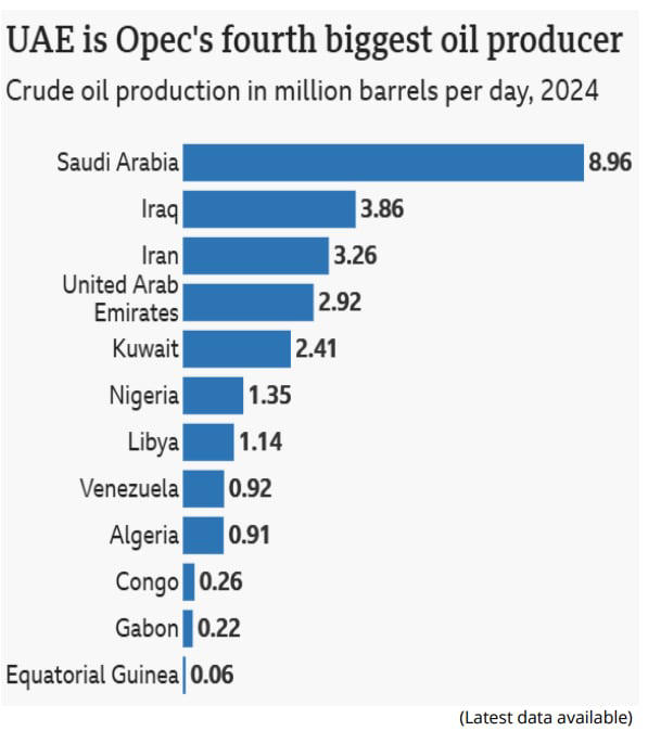 UAE exit from OPEC - How will it impact crude oil prices, market ...