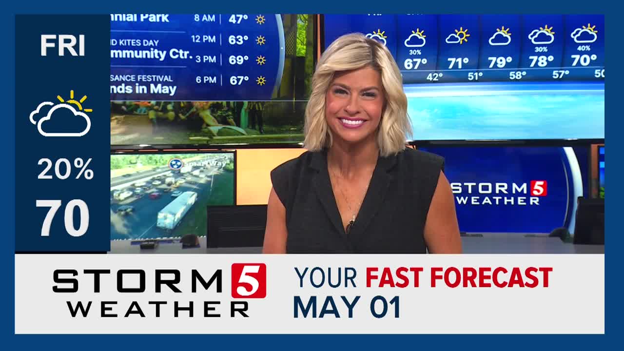Fast forecast: Friday, May 1, 2026