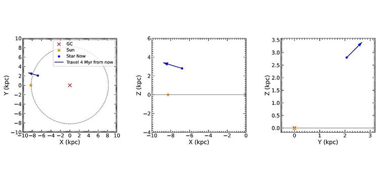 DESI-HVS1 is an old hypervelocity star ejected from the galactic center ...
