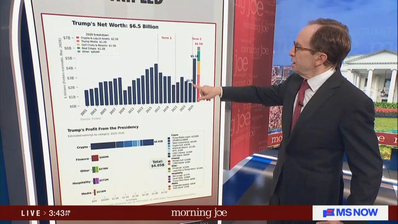 ‘Crypto King’: MS Now’s Steve Rattner breaks down how Trump is ...