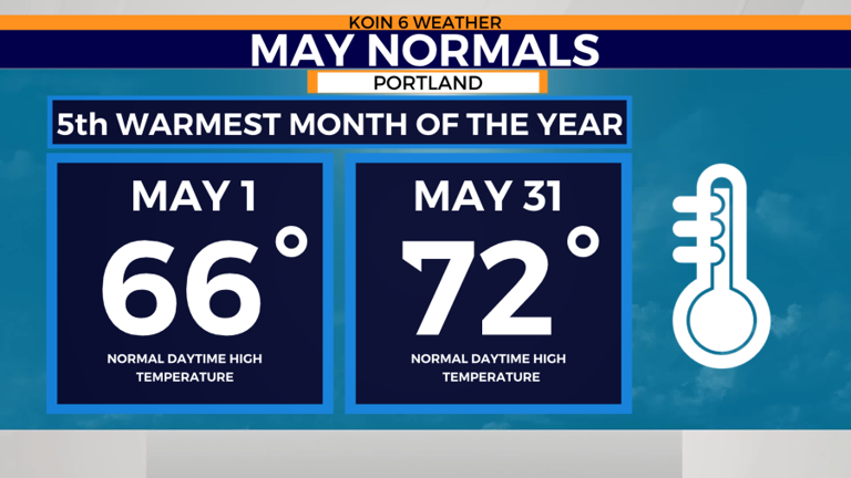 Longer days, warmer temps: What to expect in May