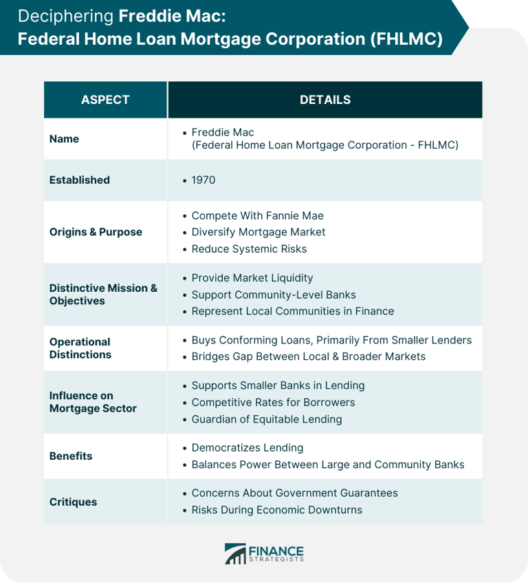 What to know about Fannie Mae vs Freddie Mac vs Ginnie Mae