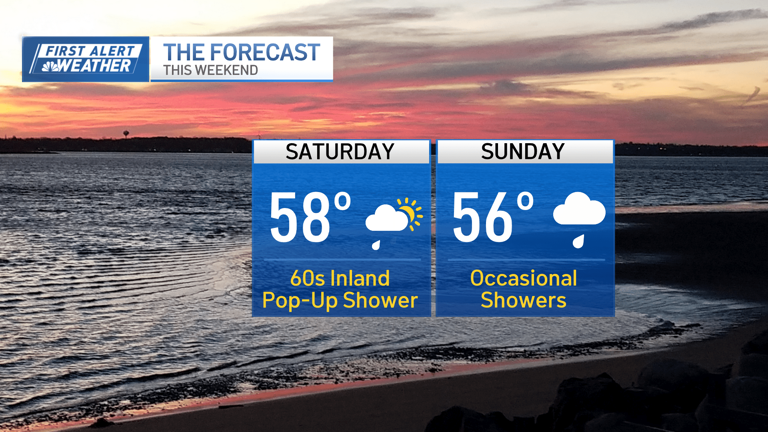 Splendid Friday with plenty of sun before rain and cooler temps return ...