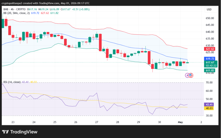 Binance Coin price prediction 2026-2032: How high will BNB go?