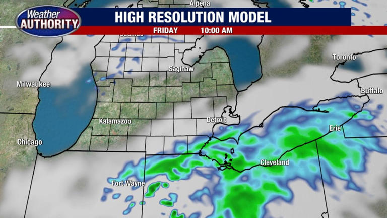 Cool temps, spotty showers continue for Friday