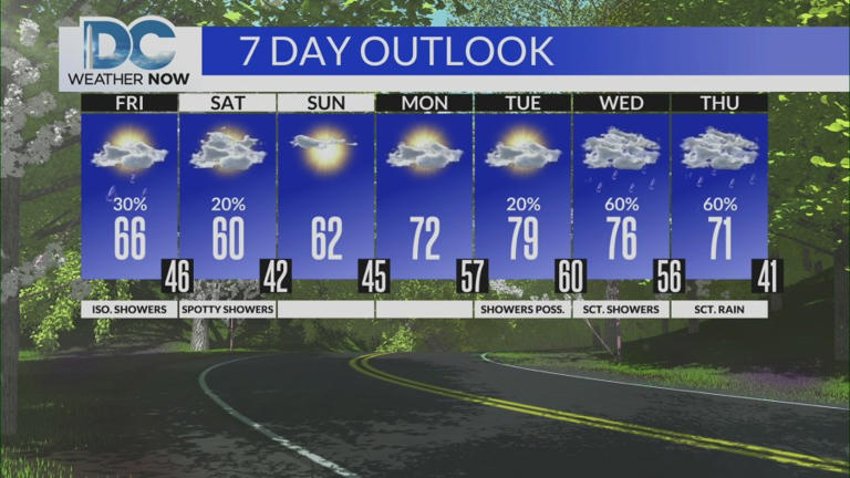 Passing showers on tap, cloudy and cool Saturday