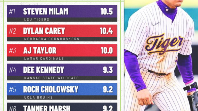 2026 MLB draft deep dive: Dee Kennedy