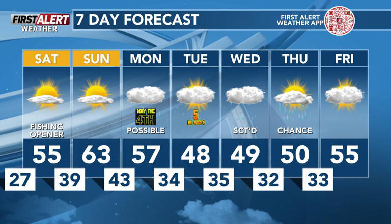 First alert for rather cool weather to start May, more risks of frost