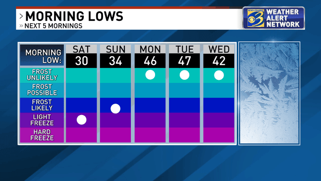 Freeze warning issued Friday night through early Saturday