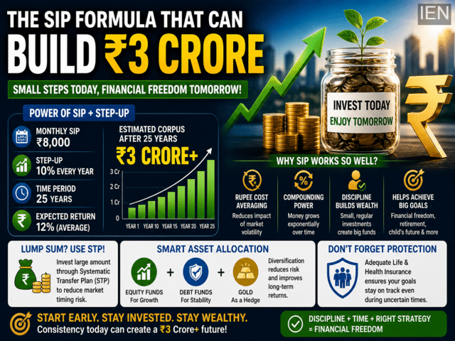 SIP strategy explained: How a ₹8,000 monthly investment can grow into ...