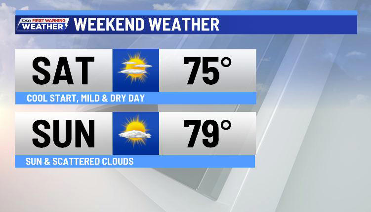 Cool and clearing night with a sunny weekend ahead