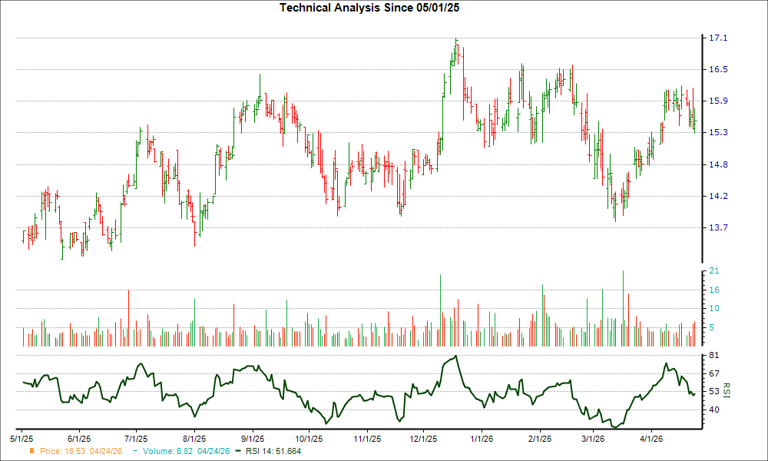 After plunging 8.3% in 4 weeks, here's why the trend might reverse for ...