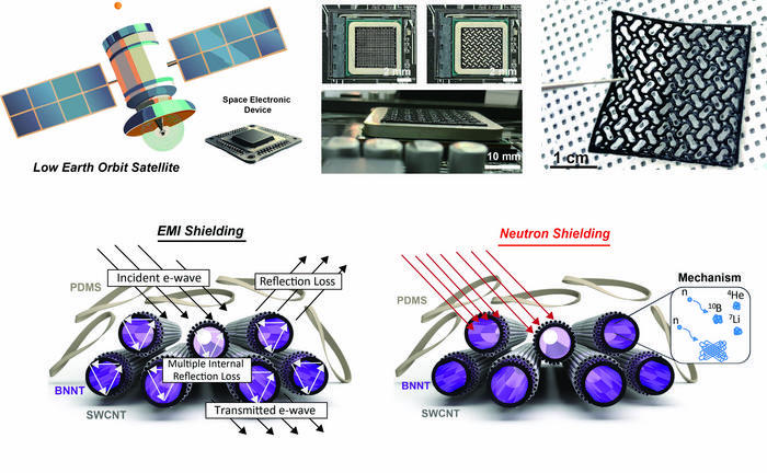New material could shield against radiation in next-gen space tech