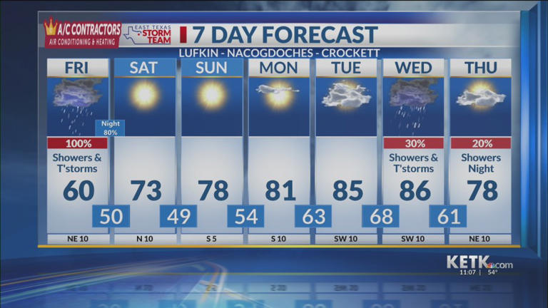 Friday midday forecast: A good soaking rain continues today