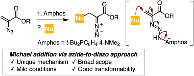 Azide-to-diazo reaction unlocks safer path to versatile nitrogen-rich ...