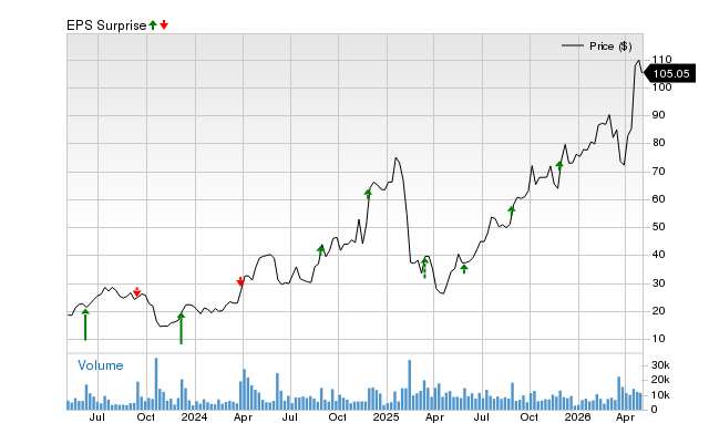 Will Semtech (SMTC) beat estimates again in its next earnings report?
