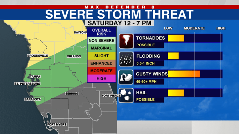 Timeline: When could strong cold front bring storms to Tampa Bay Saturday?