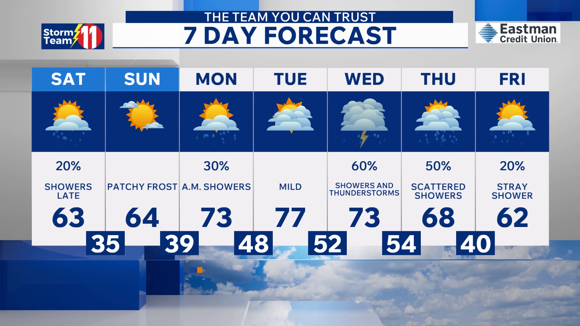 Passing clouds and cool tonight, sun and clouds with a few showers Saturday