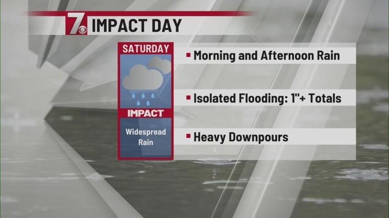 Dry conditions Friday then heavy rain moves into the Upstate Saturday