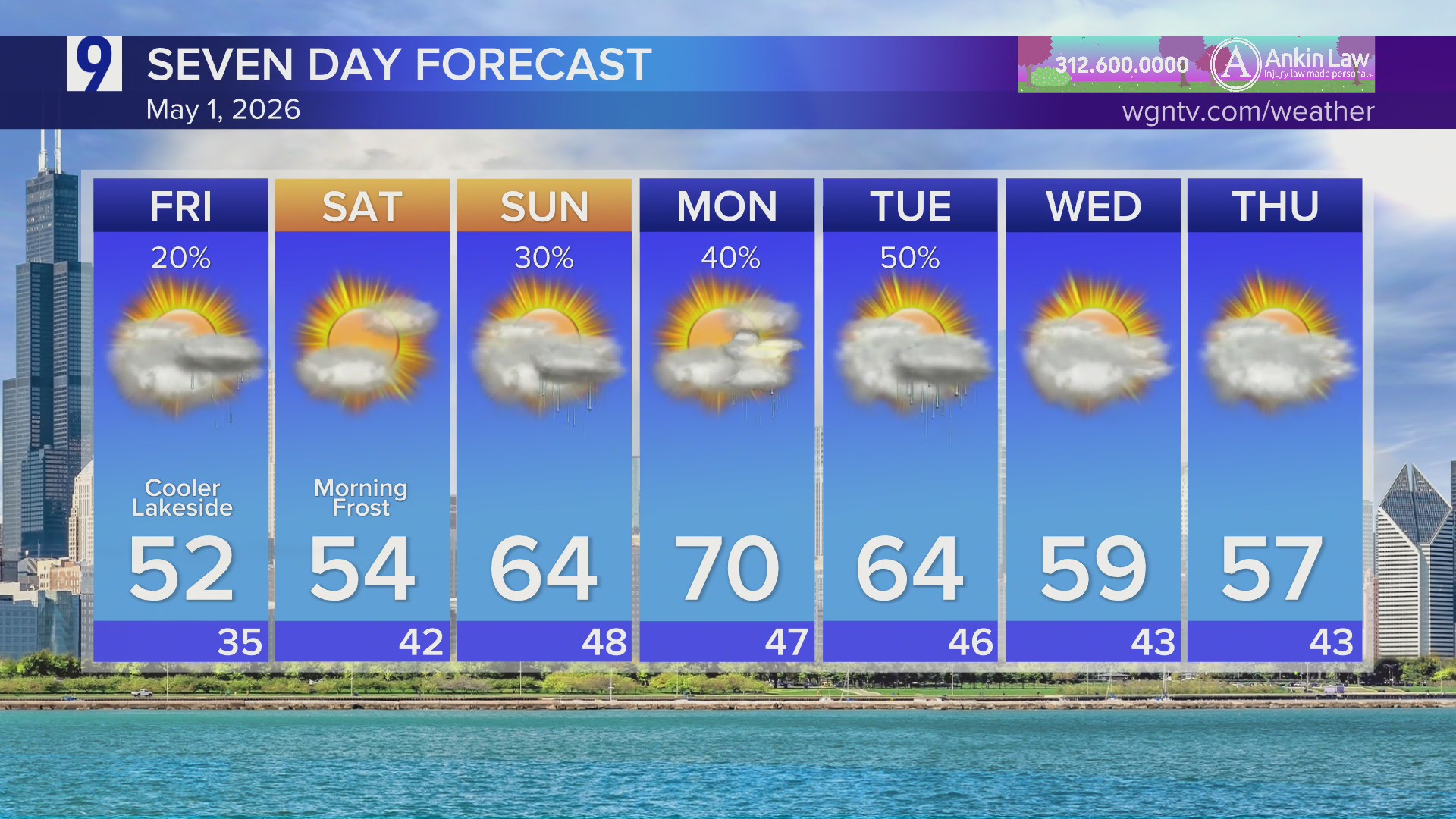 Cooler weather to start the weekend