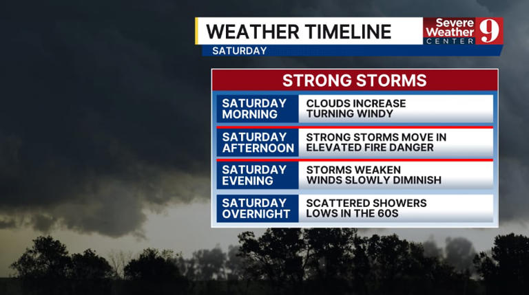 Cold front to bring strong storms and high fire danger to Central Florida