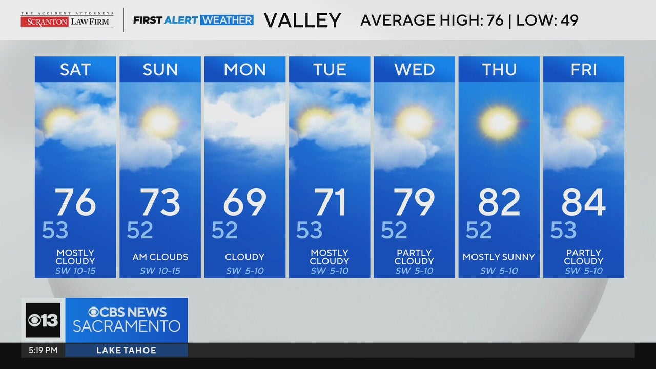 Friday evening weather forecast - May 1, 2026