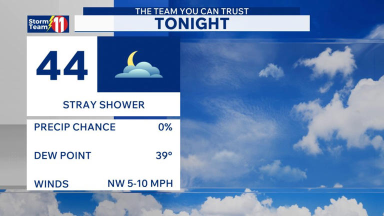 Passing clouds and cool tonight, sun and clouds with a few showers Saturday