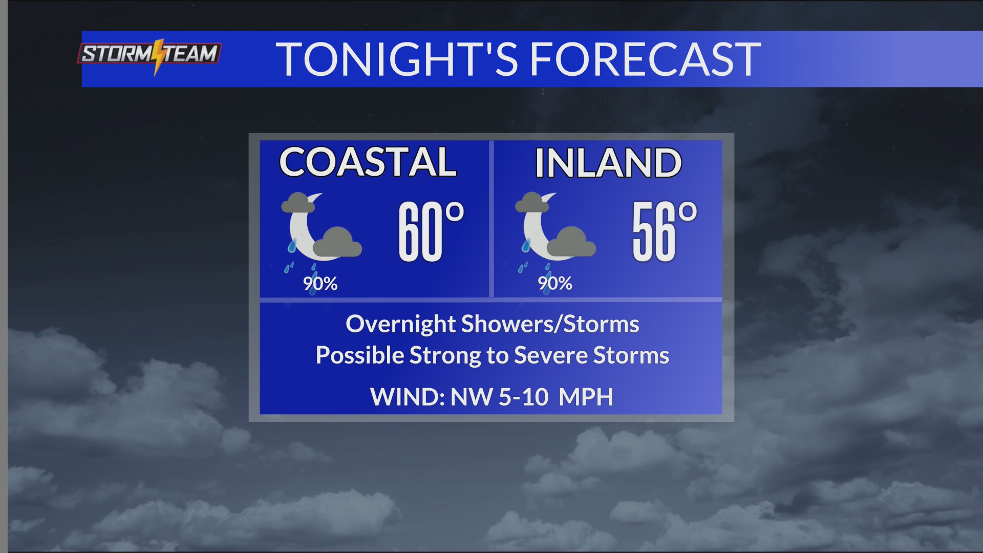 High risk of rip currents and severe thunderstorms this weekend