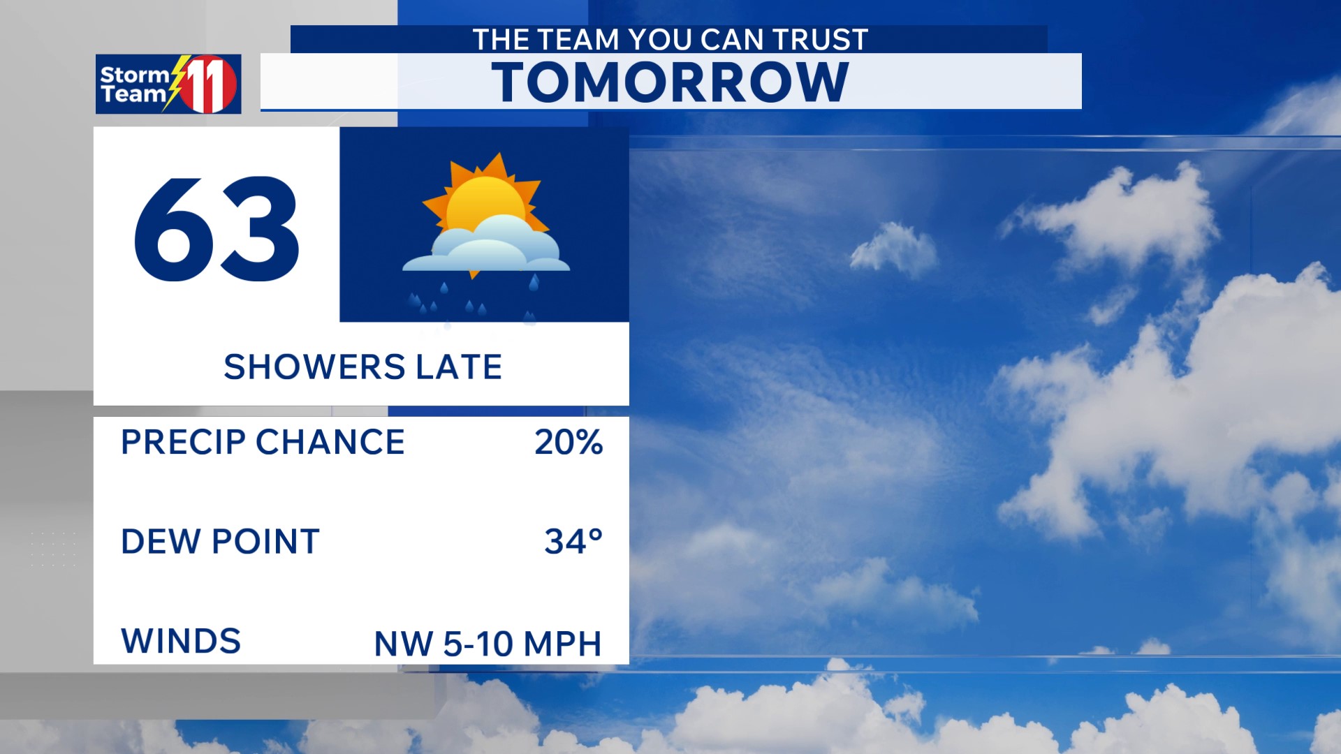 Staying cool into weekend, showers possible