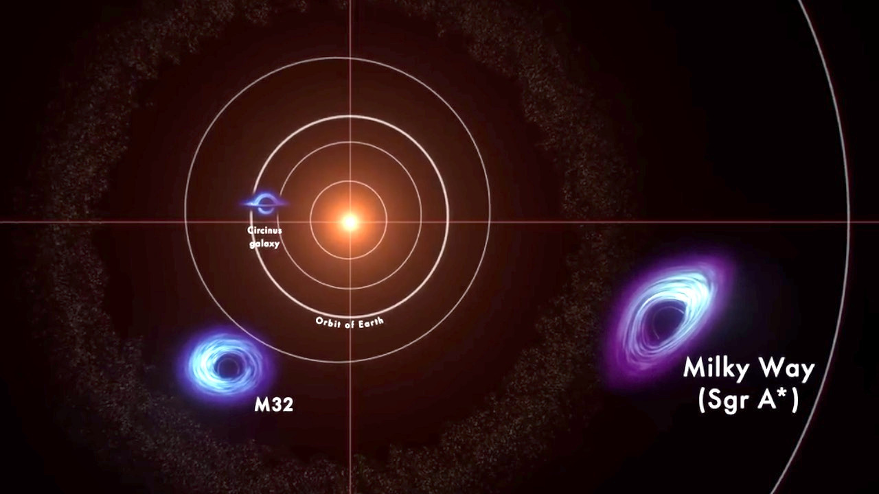 NASA video shows how large supermassive black holes can be
