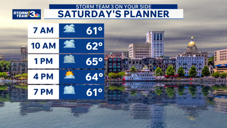 Storm Team 3: Soggy Saturday on the way, sunny & mild for Sunday