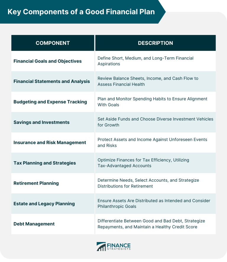 9 key components of a good financial plan, plus 8 best practices