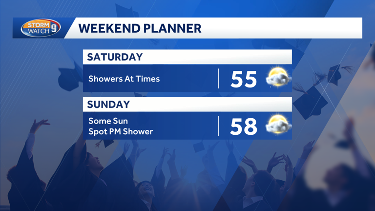 Cool and unsettled weekend in New Hampshire with showers at times