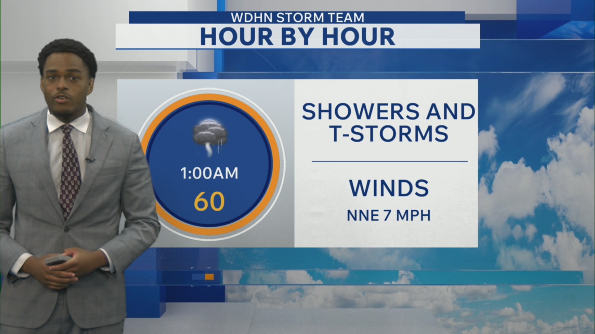 Rain to start your weekend and a nice cooldown after!