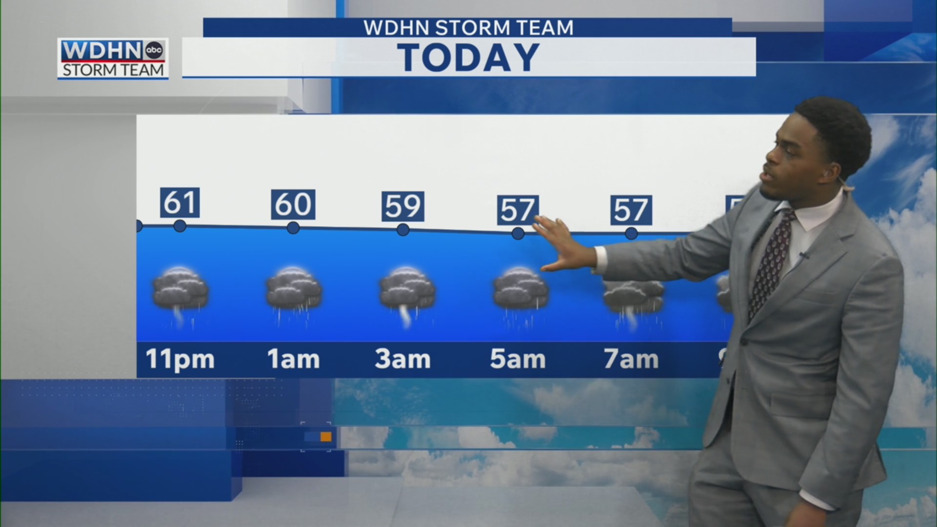 Rain to start your weekend and a nice cooldown after!