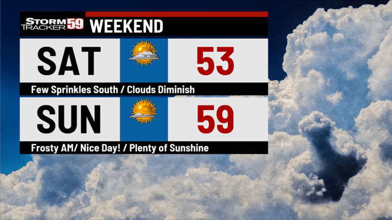 Weekend outlook: Cool this weekend with time for some sunshine