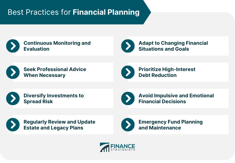 9 key components of a good financial plan, plus 8 best practices