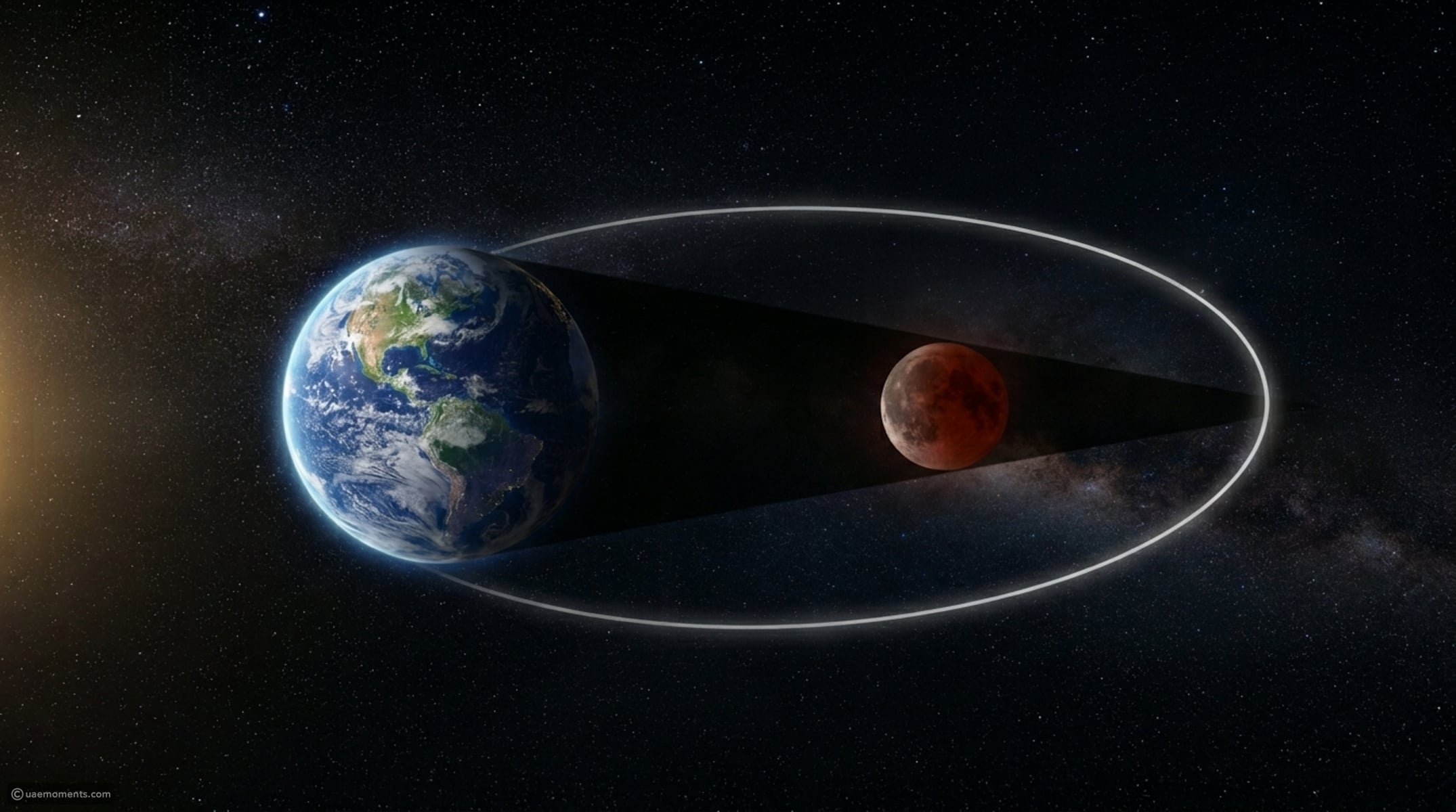 The longest solar eclipse of the century is coming: Day will turn into ...