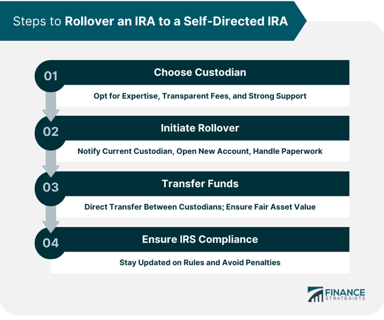 Rollover IRA to self-directed IRA: What you might want to know