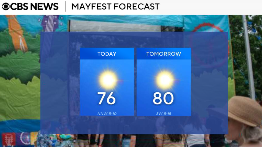 Fantastic weekend weather for North Texas ahead of major warm-up ...