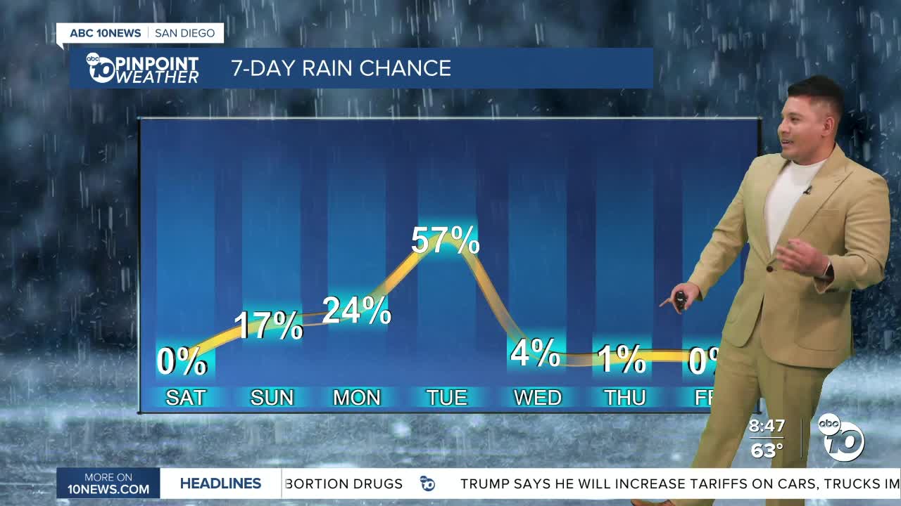 Warm and cloudy weekend before rain chances increase early next week
