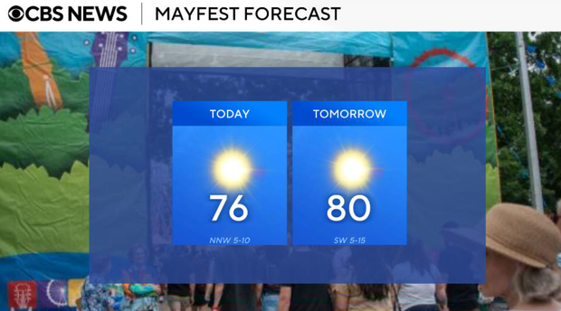 Fantastic weekend weather for North Texas ahead of major warm-up ...