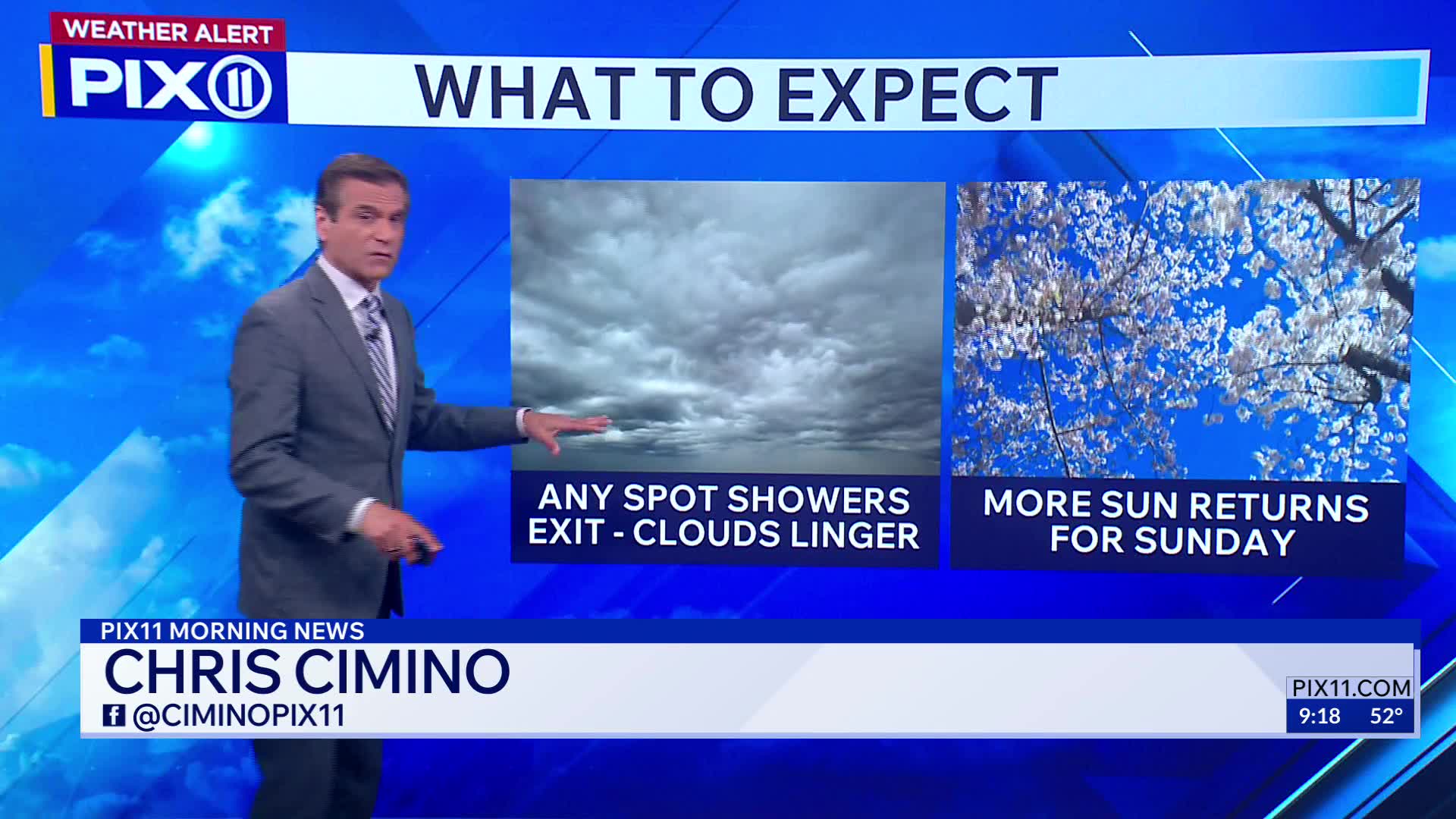Cloudy and breezy start to the weekend