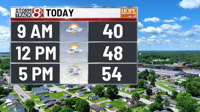 Frosty weekend then wetter early next week | May 2, 2026