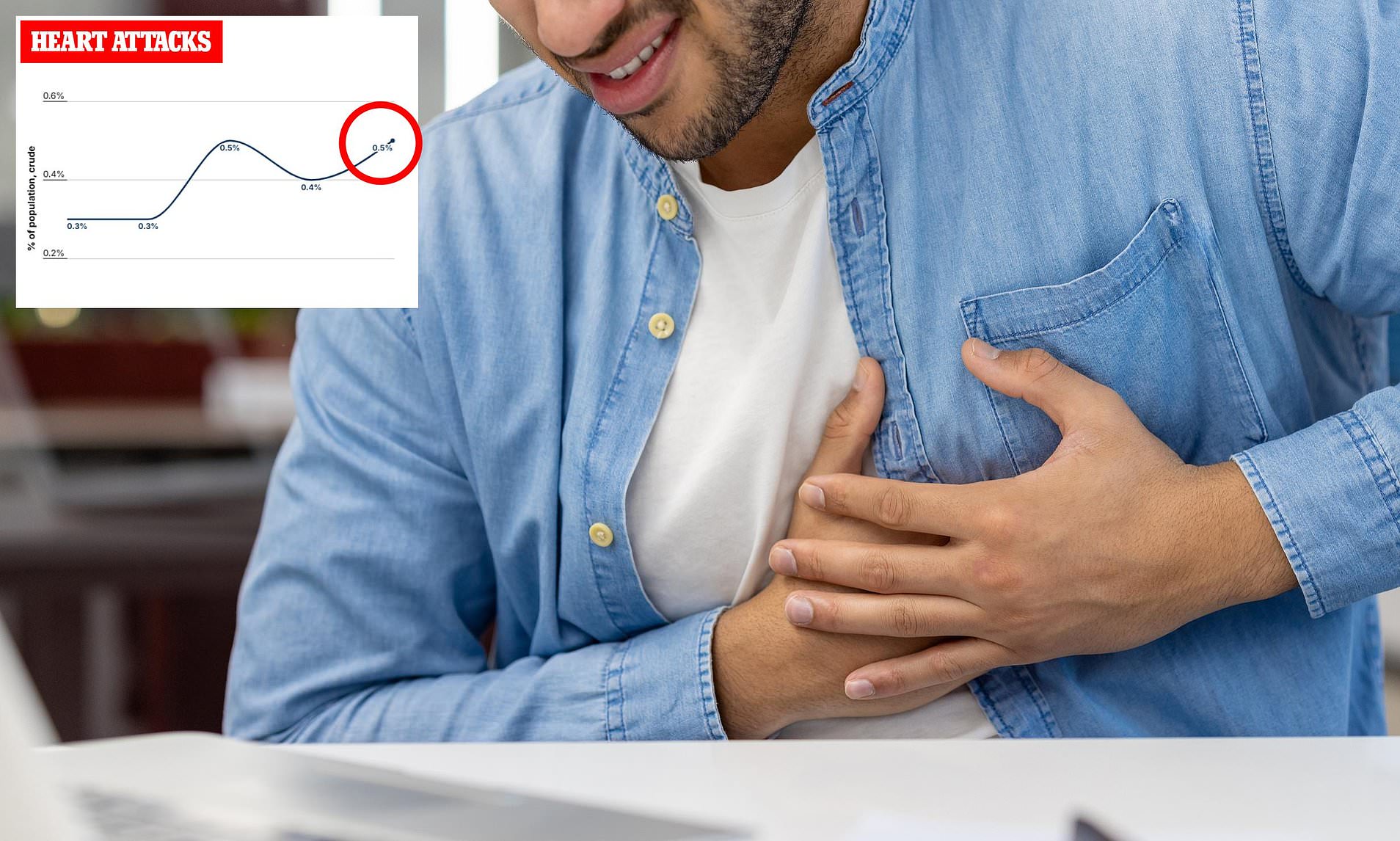 Doctors raise alarm over surprising cause of rising heart attacks in ...