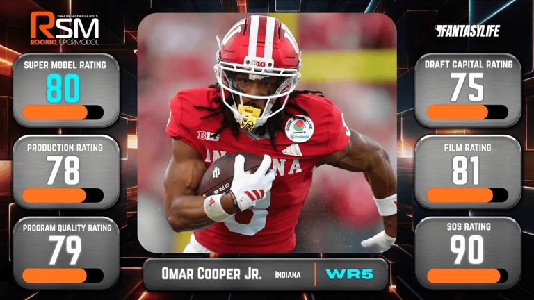 Omar Cooper prospect profile with the New York Jets from the 2026 ...