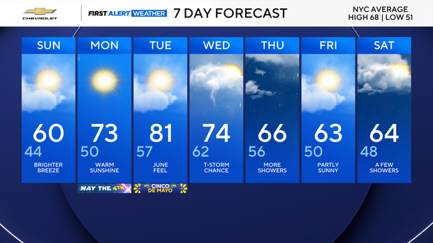 Cool weather in NYC area this weekend before 70s return. Get the First ...